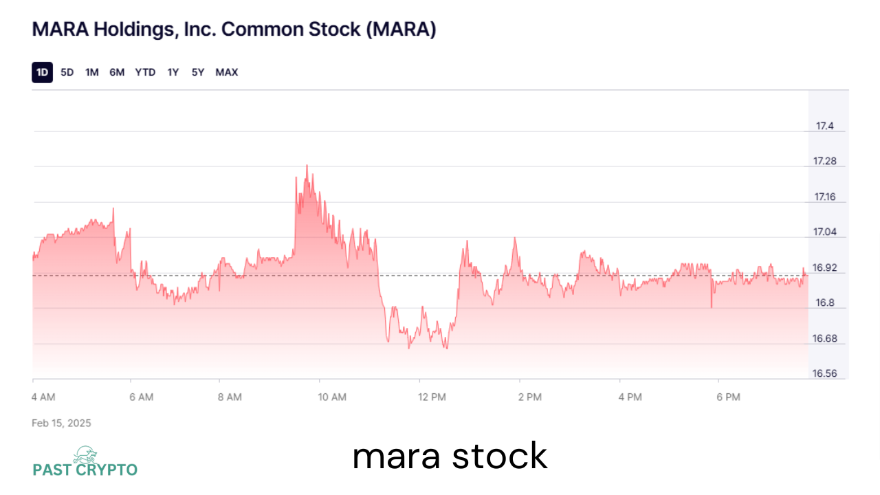 mara stock